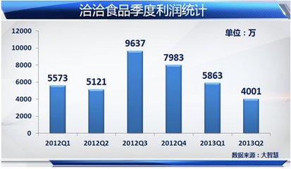 腾讯总资产值多少亿