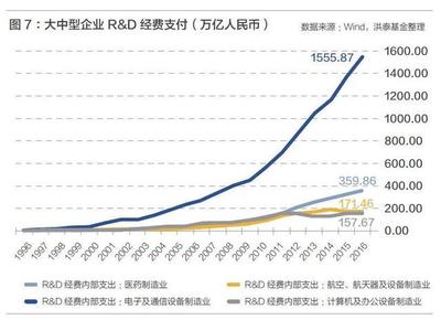 华为投入科研经费多少