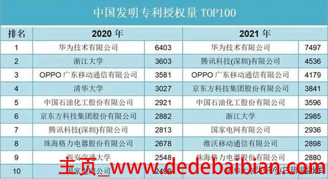 华为投入科研经费多少