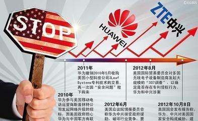 华为投入科研经费多少