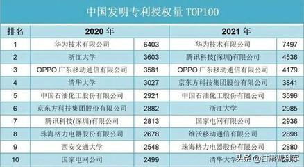 华为投入科研经费多少