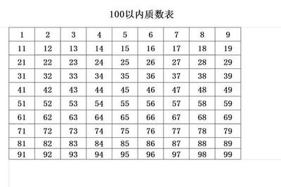 10亿以内有多少素数