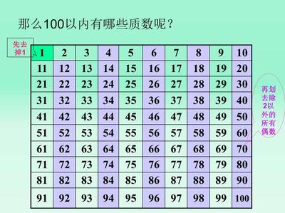 10亿以内有多少素数