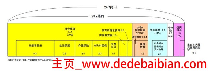 一万亿是多少兆