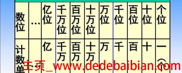 一万亿是多少兆