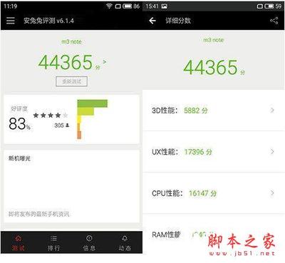 note5魅蓝安兔兔跑分多少钱