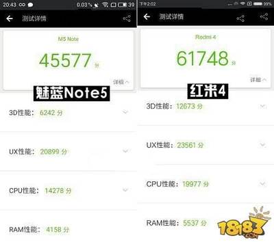note5魅蓝安兔兔跑分多少钱