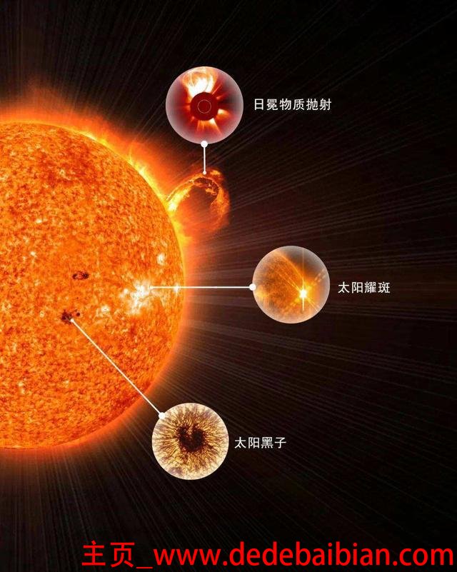 太阳过多少年会熄灭.