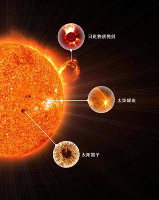 太阳过多少年会熄灭.
