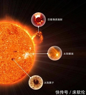 太阳过多少年会熄灭.