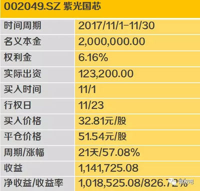 30万期权是多少股份