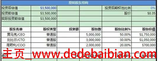 30万期权是多少股份