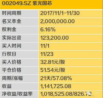 30万期权是多少股份