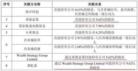 30万期权是多少股份