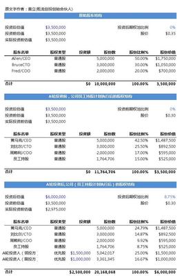 30万期权是多少股份