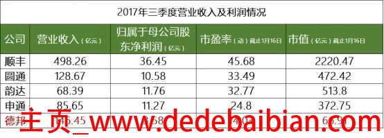 圆通多少员工