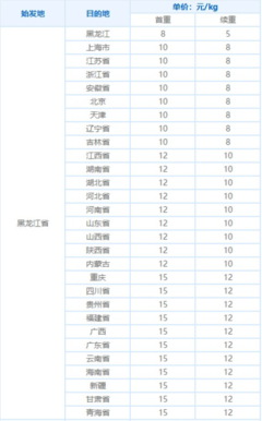 圆通多少员工