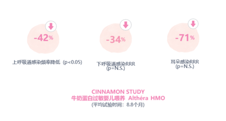 婴儿耳朵里深度是多少