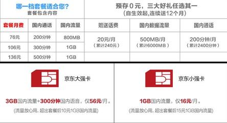 联通4g流量超出1g多少钱