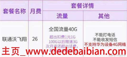 联通4g流量超出1g多少钱
