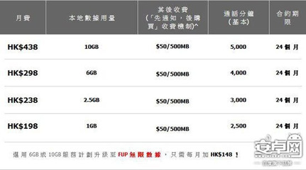 联通4g流量超出1g多少钱