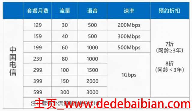 联通4g流量超出1g多少钱