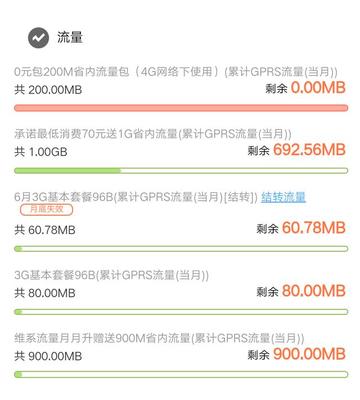 联通4g流量超出1g多少钱