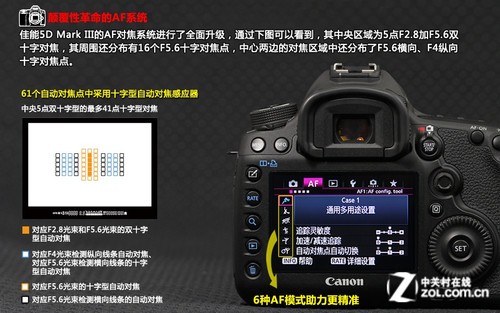 5d3多少对焦点