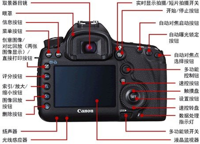 5d3多少对焦点