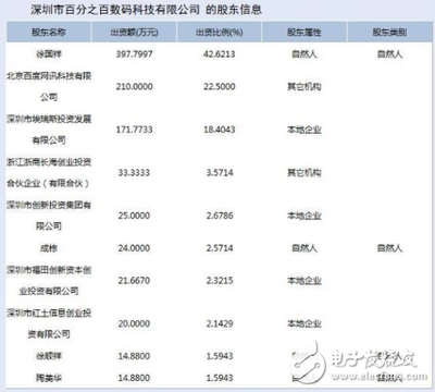 苹果百分之十股份值多少钱