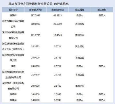 苹果百分之十股份值多少钱