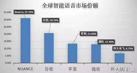 苹果百分之十股份值多少钱