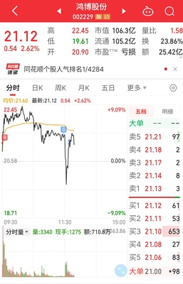 百好家集团市值多少钱