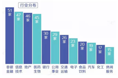 百好家集团市值多少钱