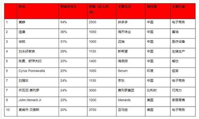 百好家集团市值多少钱