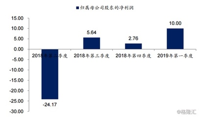 中兴通讯市值多少亿