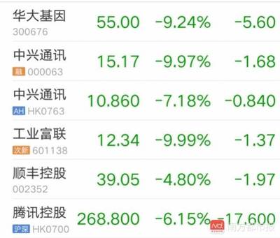 中兴通讯市值多少亿