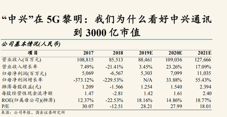 中兴通讯市值多少亿