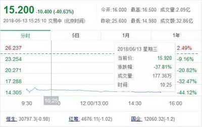 中兴通讯市值多少亿