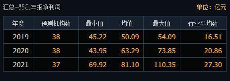 中兴通讯市值多少亿