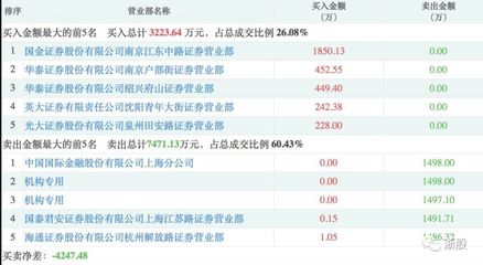 中兴通讯市值多少亿