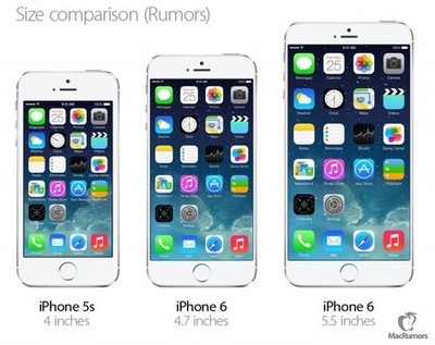 iphone5s屏幕分辨率是多少