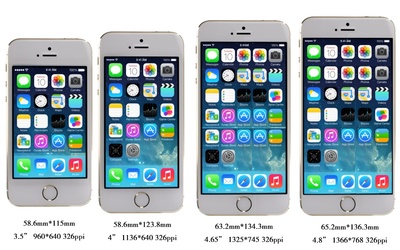 iphone5s屏幕分辨率是多少