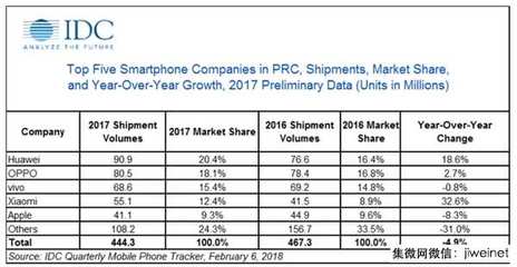 2017年小米用户有多少
