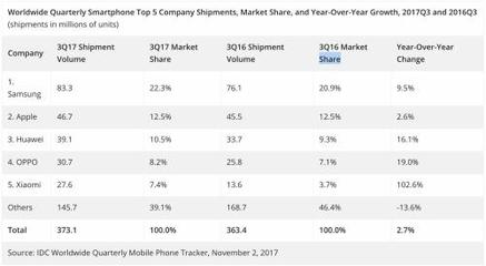 2017年小米用户有多少