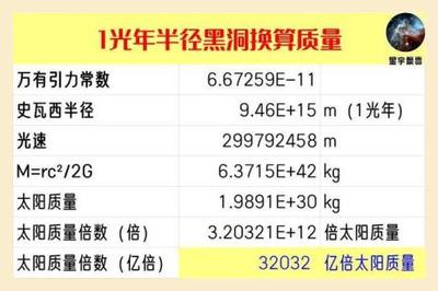 2600万等于多少千米