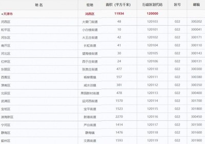 2600万等于多少千米