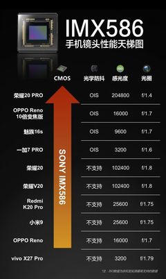 手机相机像素多少算好