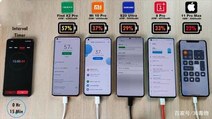iphone电量多少充电好