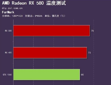 显卡多少温度
